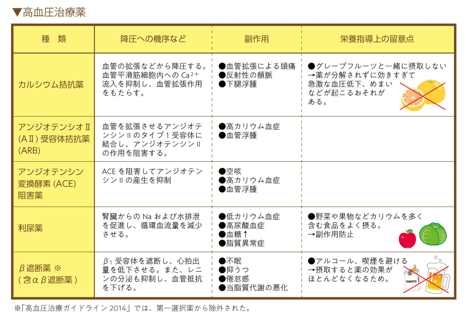 血圧を下げる薬の副作用と真相｜勝手にやめる危険性と正しい対処法