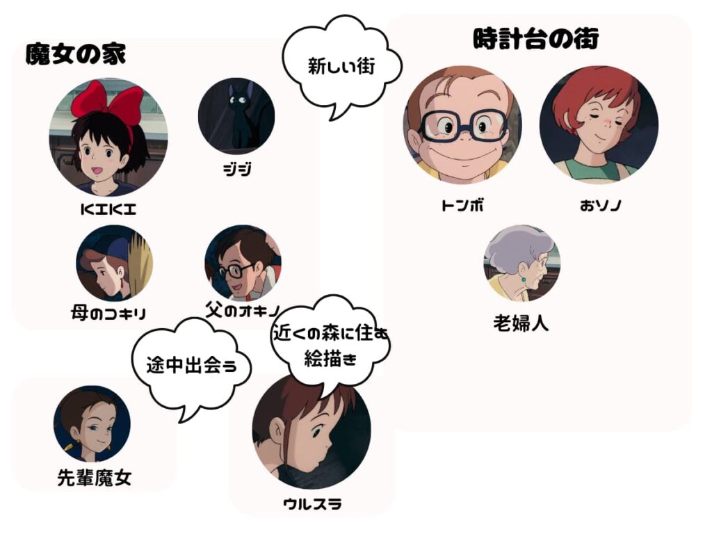 魔女の宅急便声優キャスト一覧！キキとウルスラ二役の隠れた真実