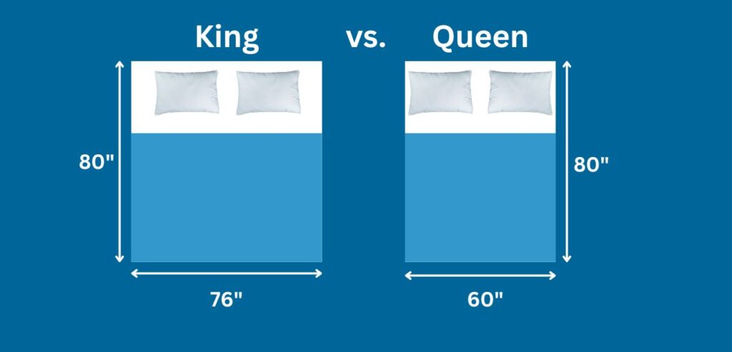 Is a King Bed Bigger Than a Queen
