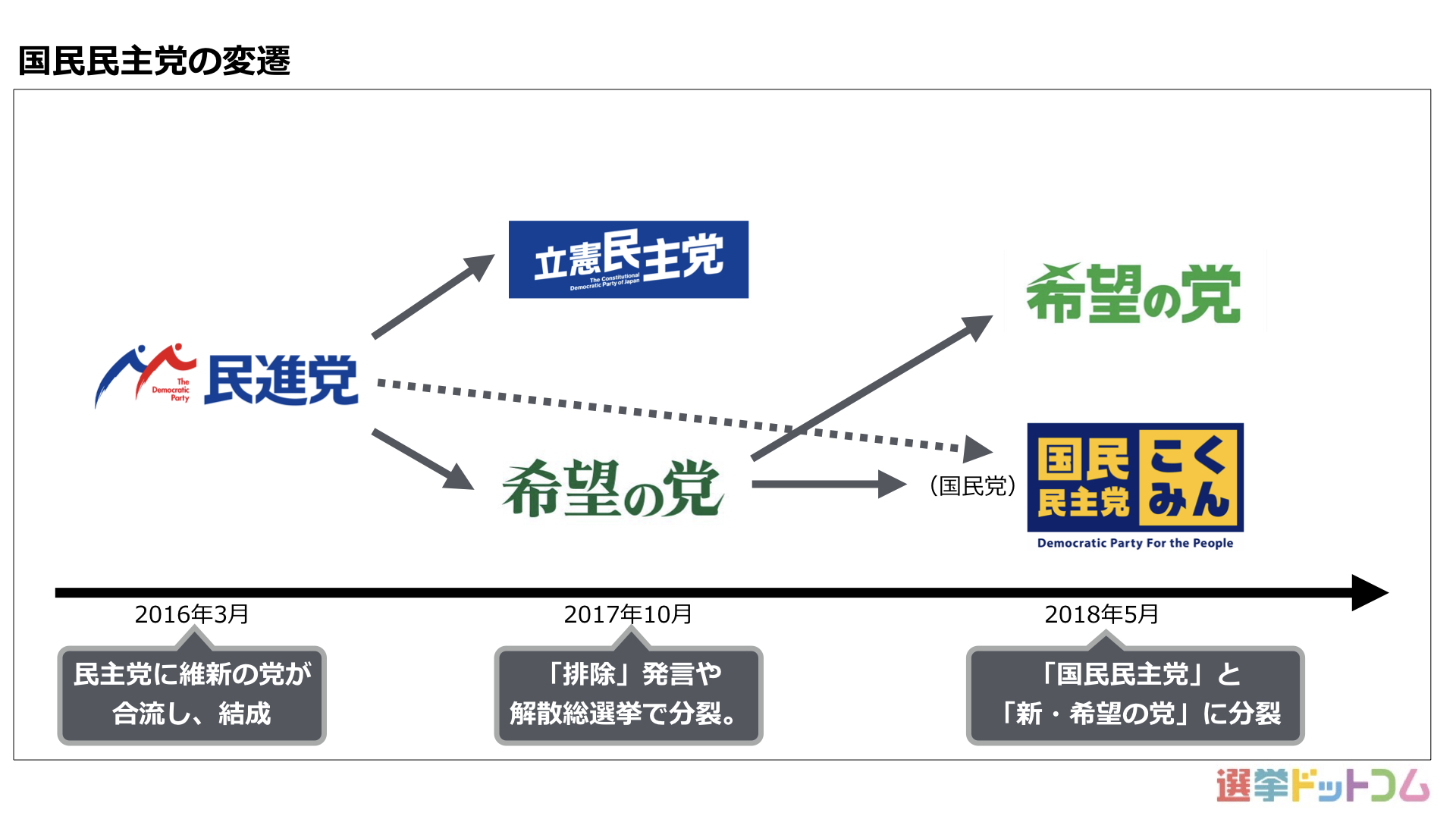 比較第一党とは？過半数割れで激変する政権の枠組みと首班指名の行方