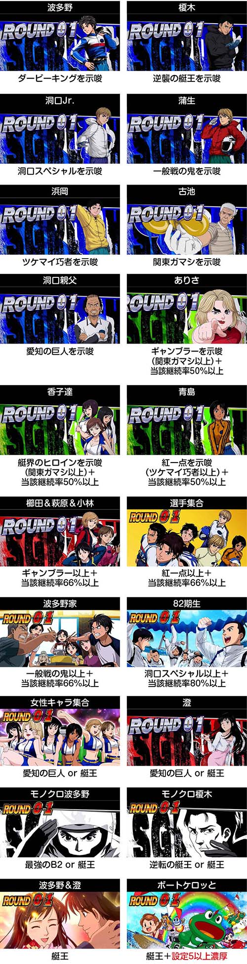 スマスロモンキーターンV示唆総まとめ！設定6確定演出と即ヤメ回避術
