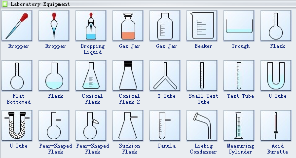 Chemistry Lab Equipment Names and Pictures