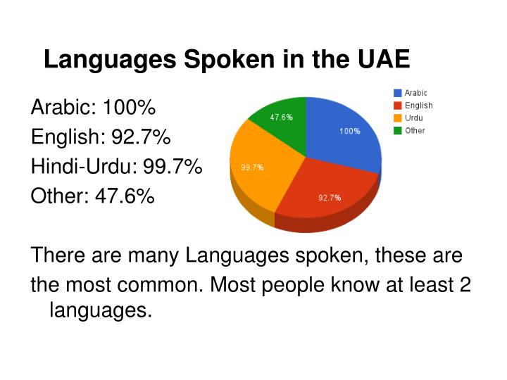 What Language Is Spoken in the United Arab Emirates