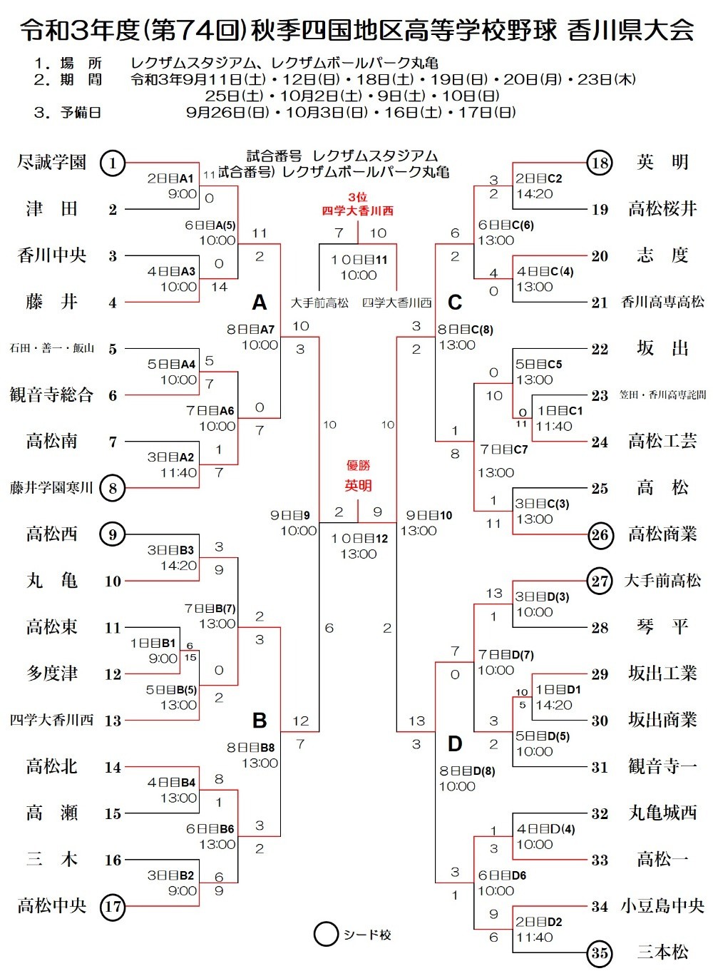 香川県高校野球2026勢力図を解剖！高松商・英明の激突と注目選手