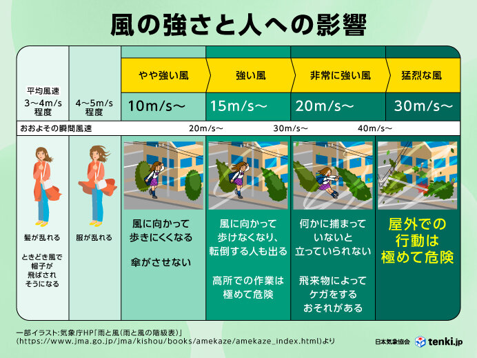 【2026年最新】青森市の天気が直面する「異常気象の日常化」——ドカ雪・ゲリラ寒波から夏の猛暑まで地元のリアルを徹底追跡