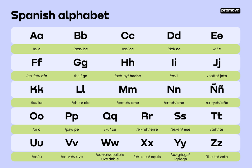What Is the Letter Y in Spanish