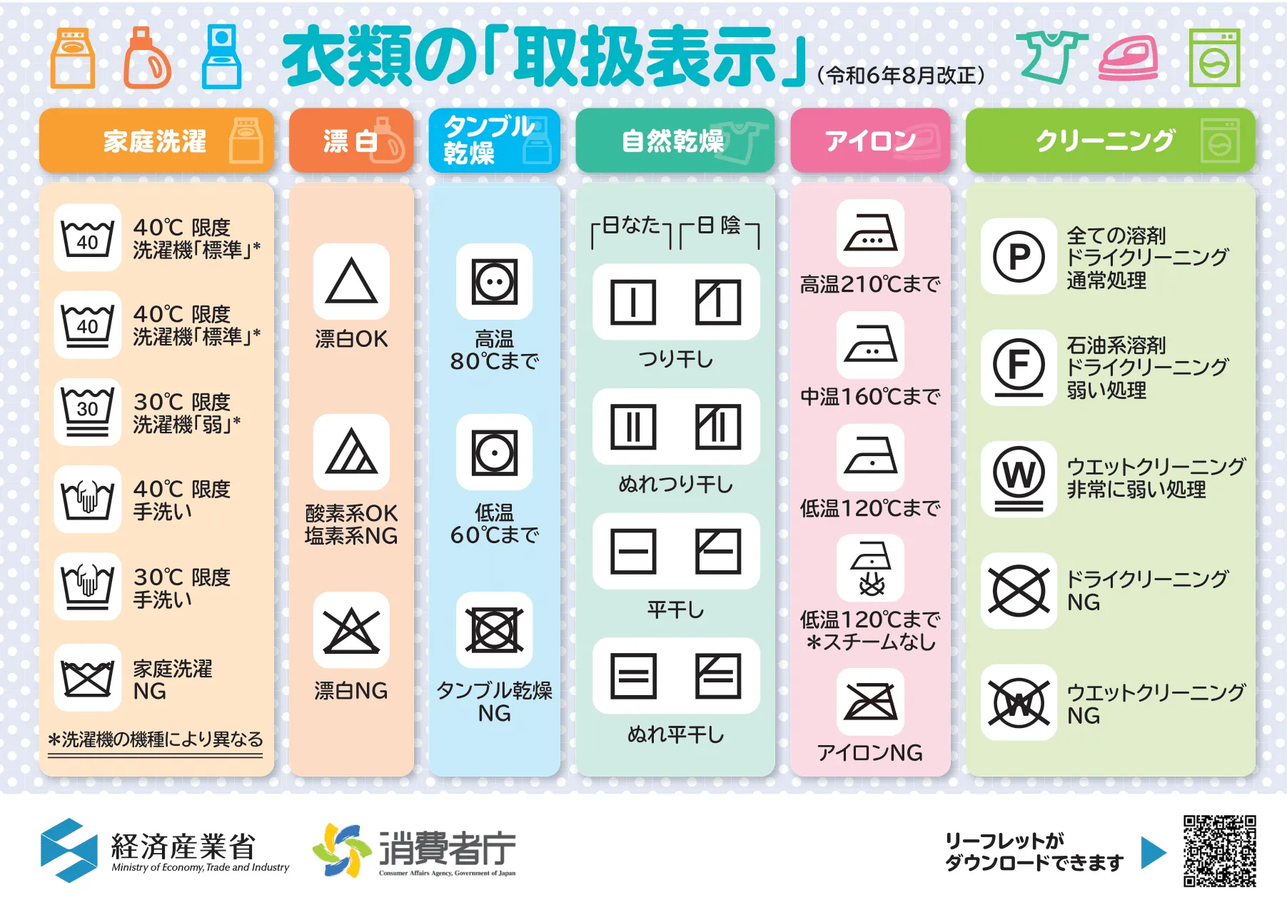 大切な服を縮ませない！洗濯表示の意味一覧と新Jisマーク完全攻略