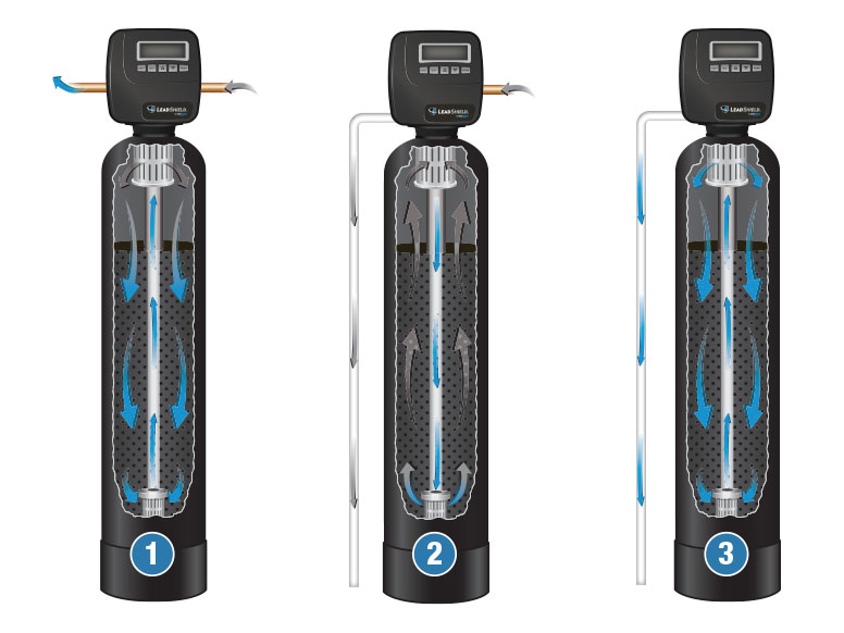 Commercial Water Filtration System for Removing Lead