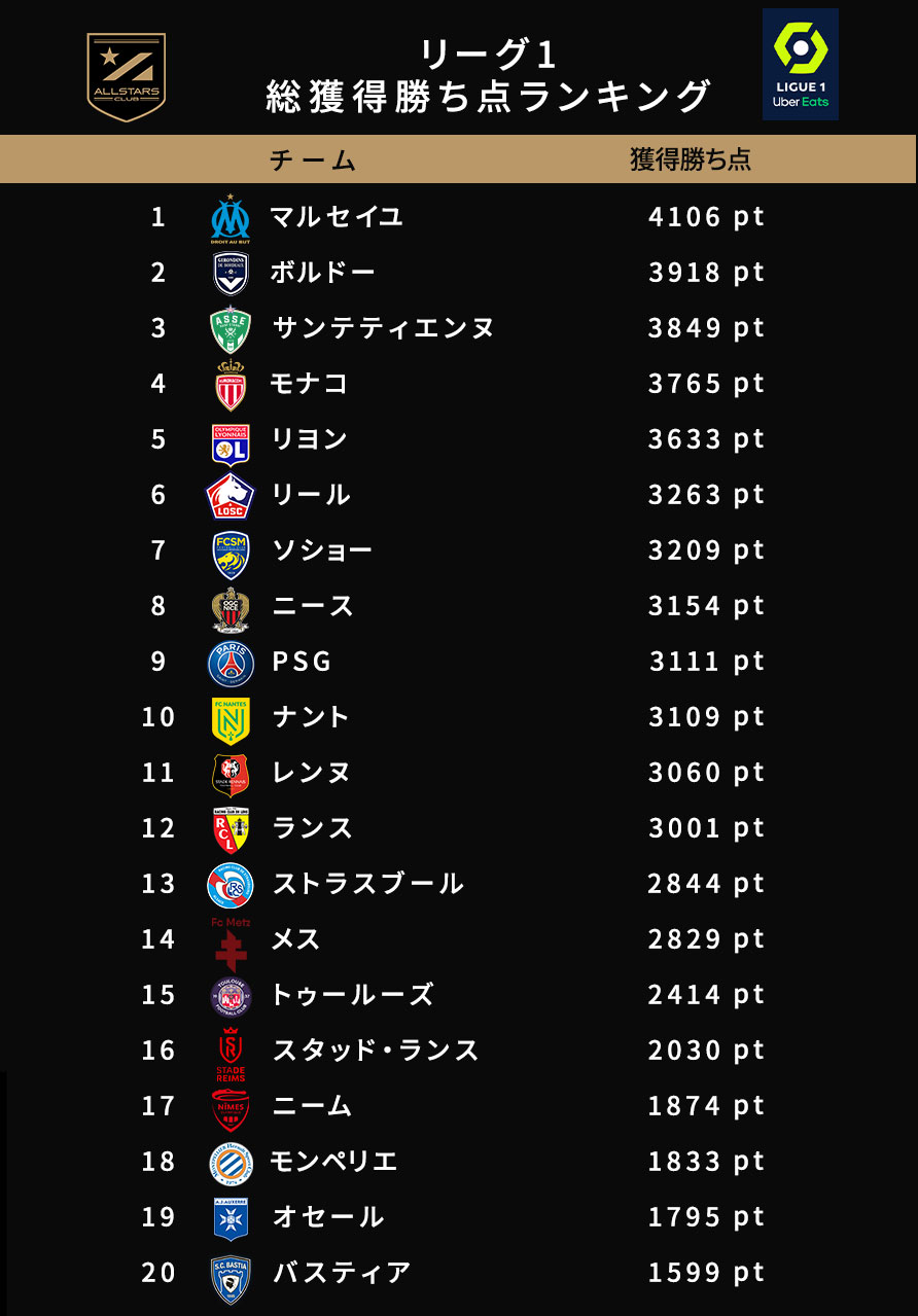 フランスサッカーリーグ2026最新｜Psgの真相と日本人選手の躍動