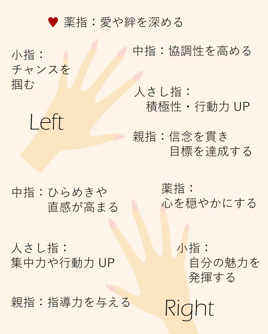 左手薬指の指輪は結婚だけじゃない？独身がつける心理と真の意味