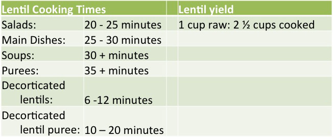 Brown Lentils Cooking Time