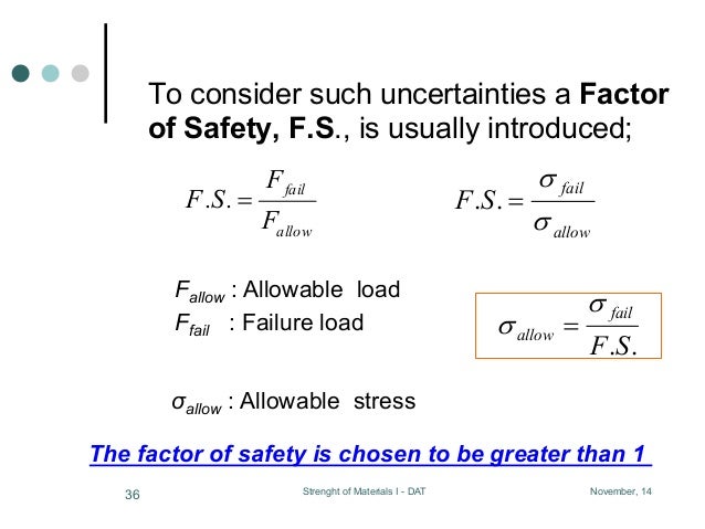 Formula for Safety Factor