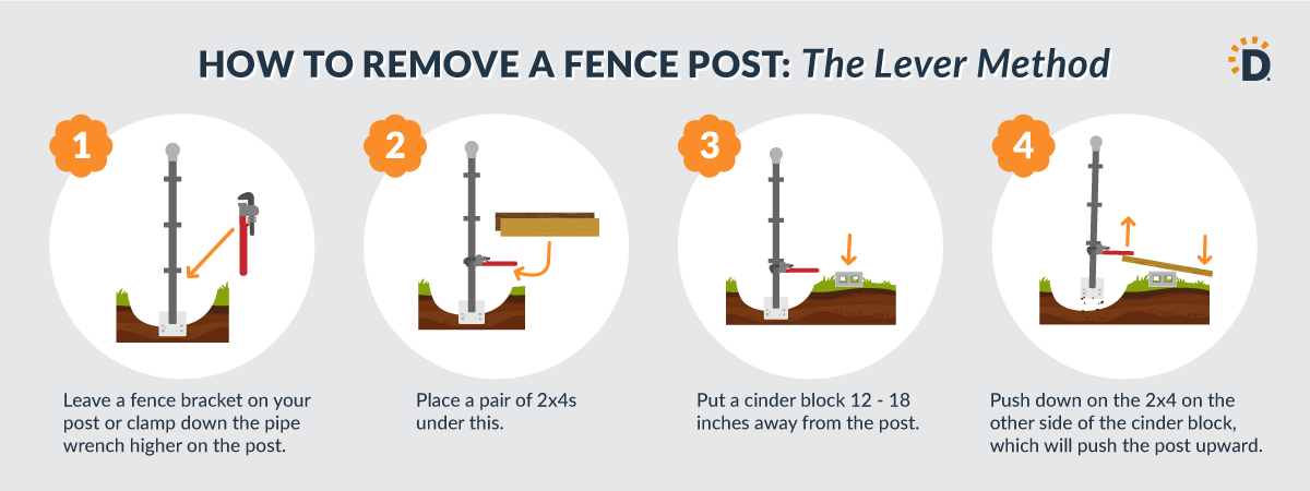 Pulling out Chain Link Fence Posts