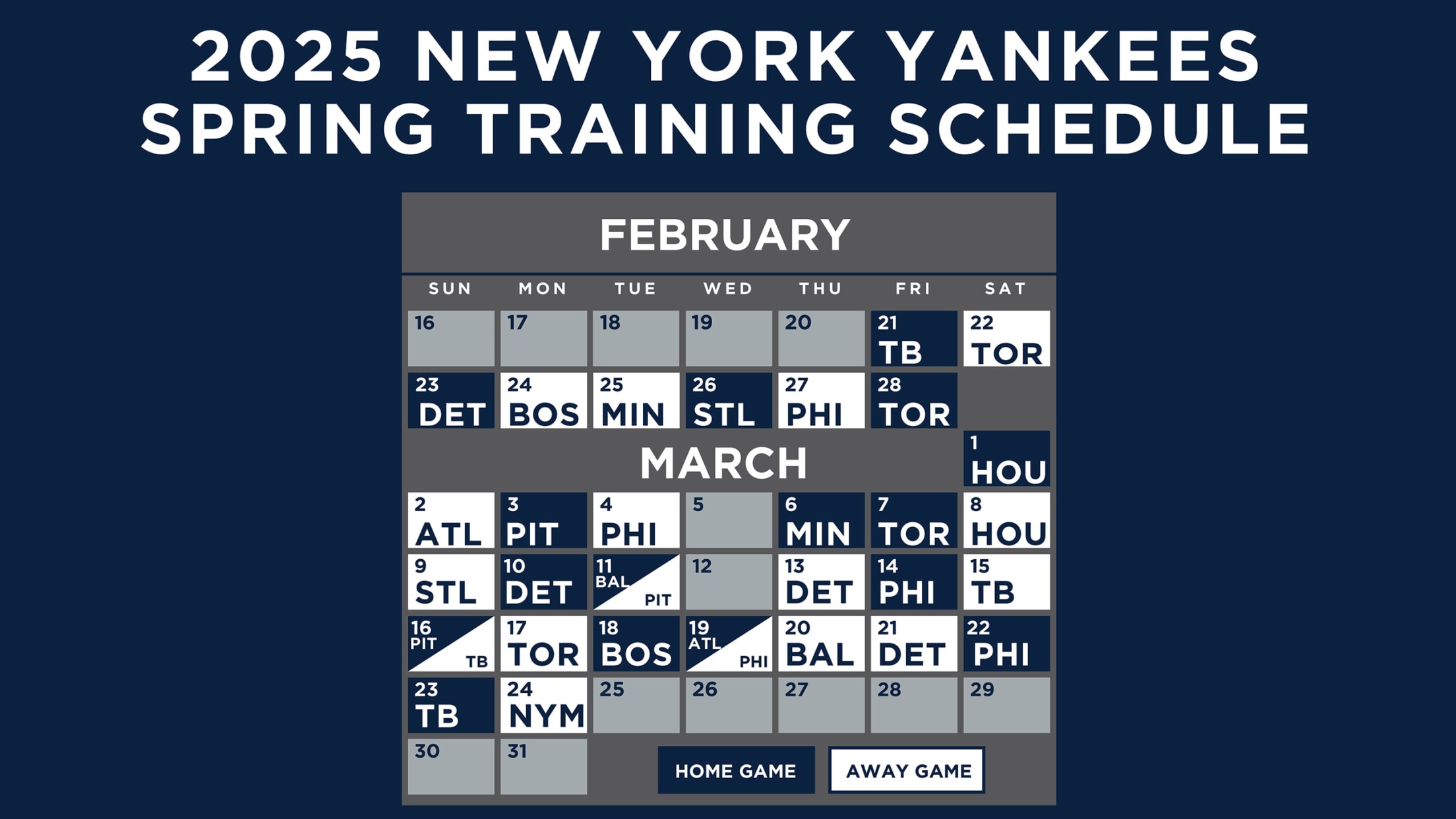 When Does Spring Training Start for the New York Yankees