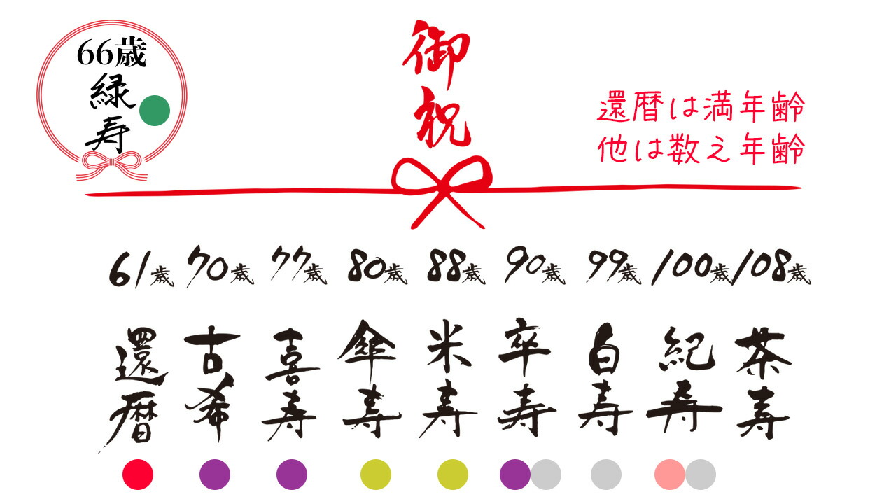 80歳は喜寿ではなく傘寿！勘違いを防ぐ長寿祝いの正解とマナー