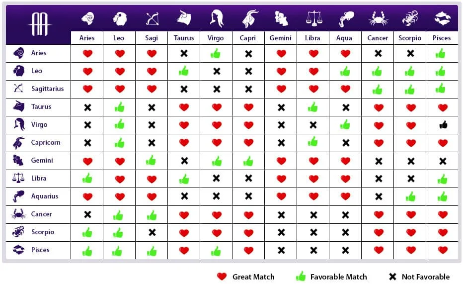 Love Compatibility According to Birth Dates