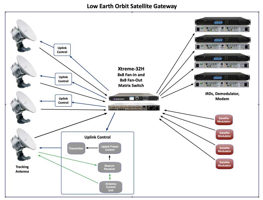 What Is the App Satellite Gateway