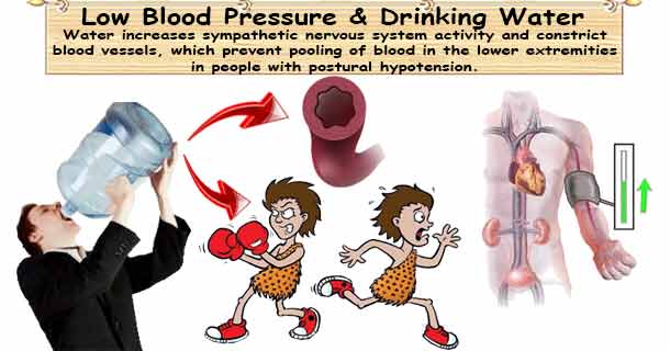 Can Drinking Cold Water Lower Blood Pressure
