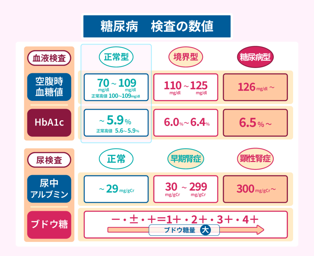 空腹時血糖値が高い本当の原因と今すぐ下げる改善法
