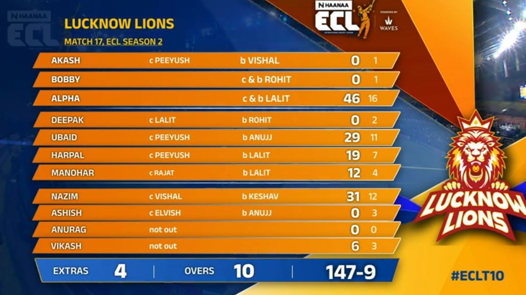 What Is the Current Lions Score