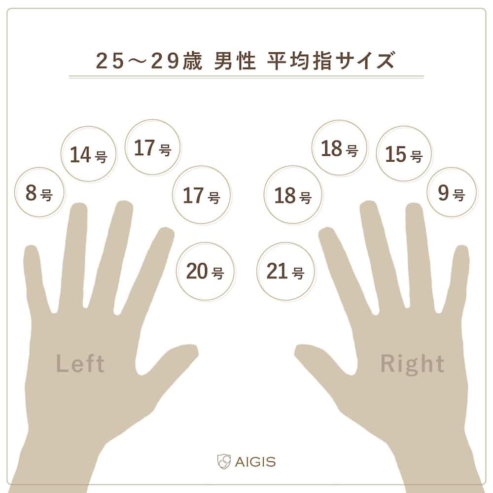 男性の指輪サイズ平均は何号？体型別の目安と失敗しない計測裏技を検証