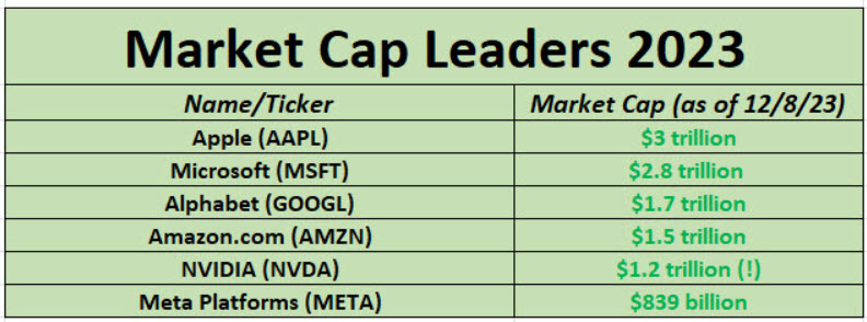 Meta’s $1.45 Trillion Market Cap: What Investors Need to Know