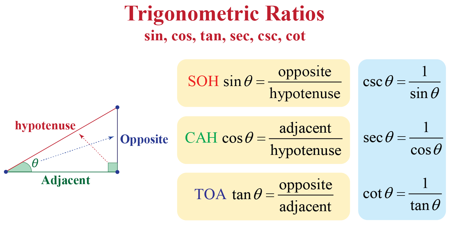 How to Find Sin Cos and Sec from Tan 8/6