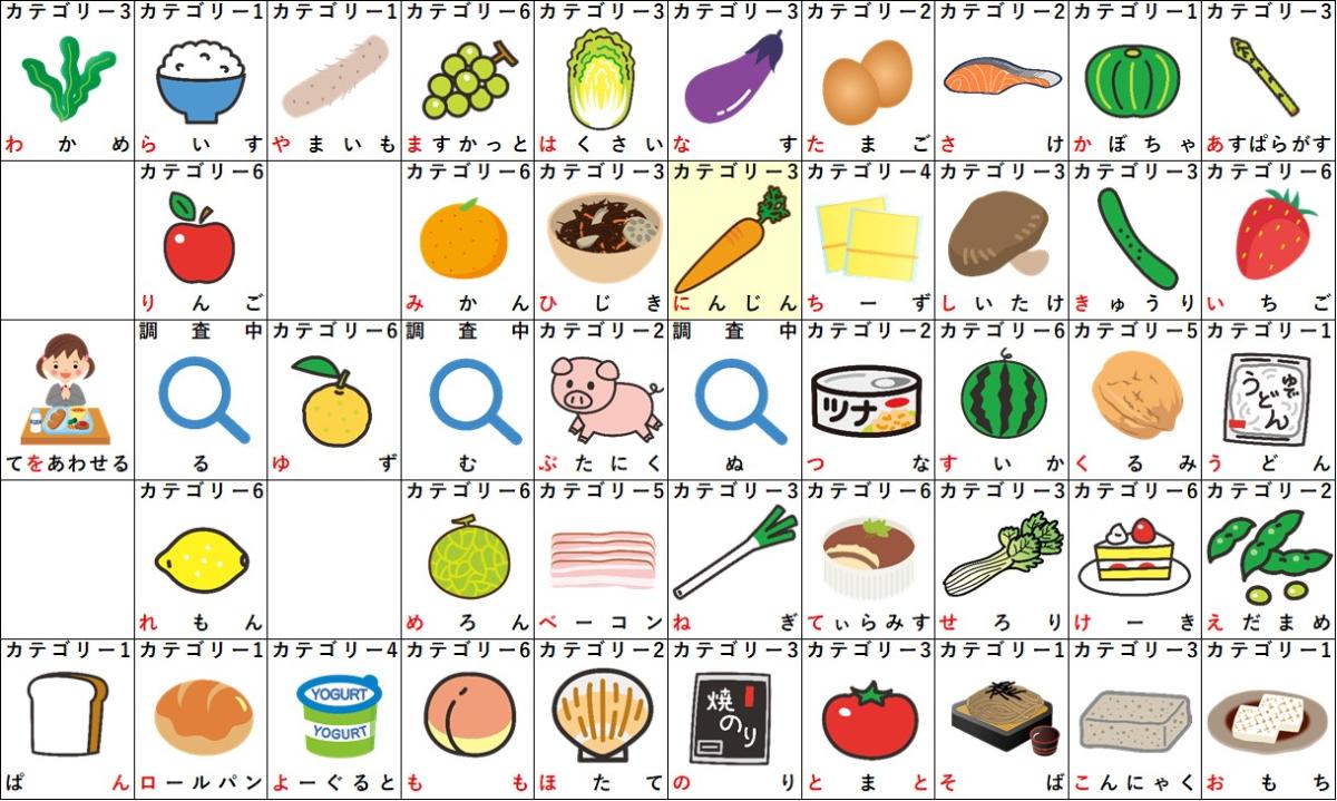 にから始まる食べ物完全図鑑！しりとり必勝の文字数別・珍品一覧