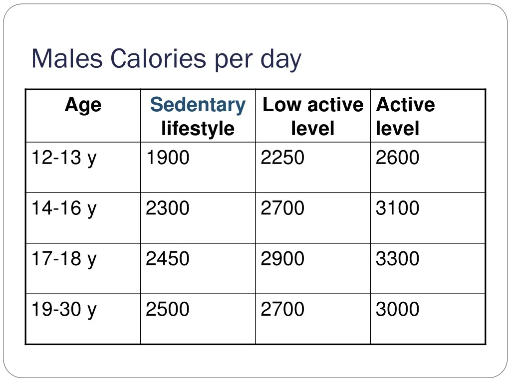 How Many Calories a Day Should a Man Eat