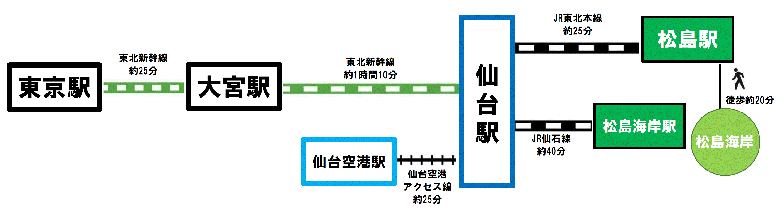 【2026】仙台から松島への行き方比較！最安・最速の最適ルート徹底解説