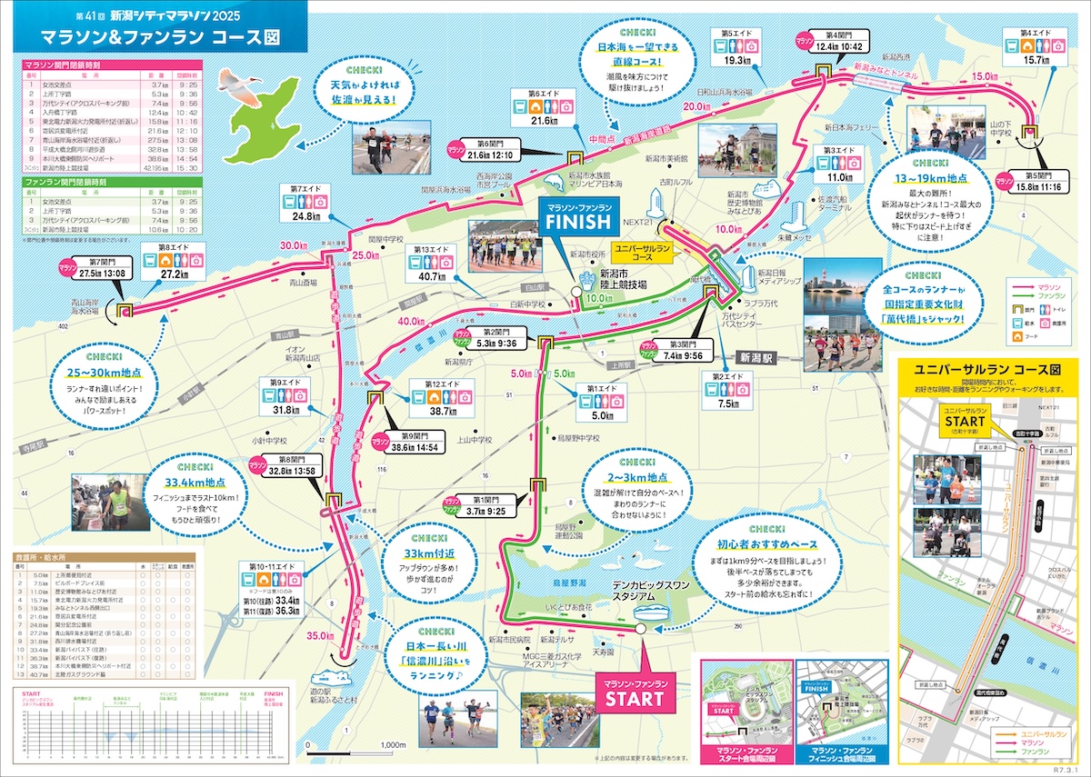 新潟シティマラソン2026攻略！平坦説の罠と関門・参加賞の真相
