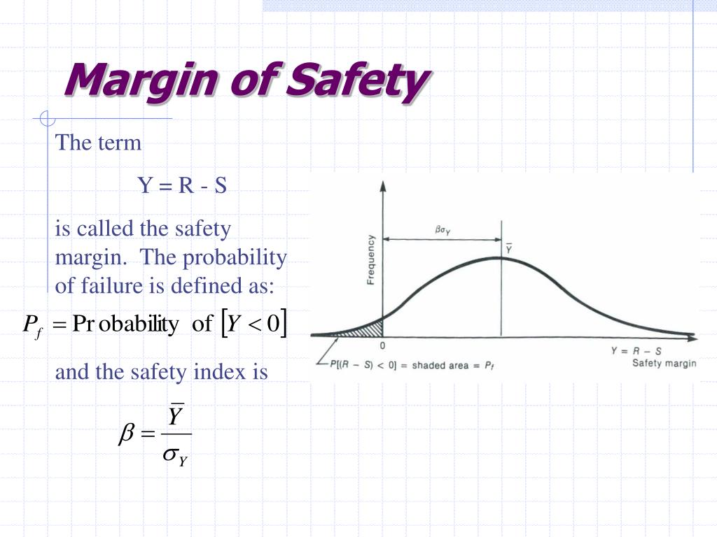 Margin of Safety Equation Engineering