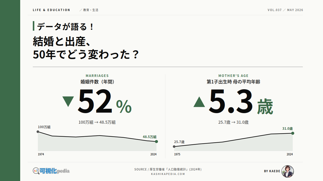 「結婚しない」が最強のステータス？2026年、日本の生き方を牽引する「40代独身女優」たちのリアル