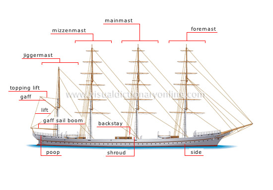 What Are Masts on a Ship