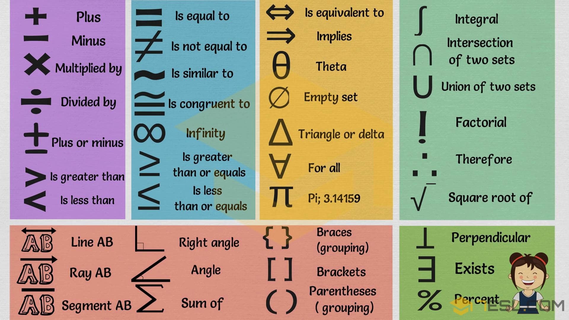 Symbols in Mathematics and Their Meanings