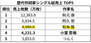 昭和・平成のヒットメーカーが令和のサブスクを制圧する理由――2026年、世界が再発見した「筒美京平」という奇跡