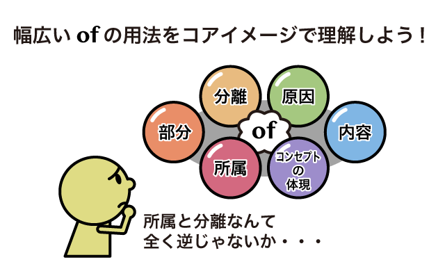 【2026年最新解説】「〜の」という丸暗記は危険？英語の「Of」が持つ真のコアイメージとニュースを解き明かす読解術
