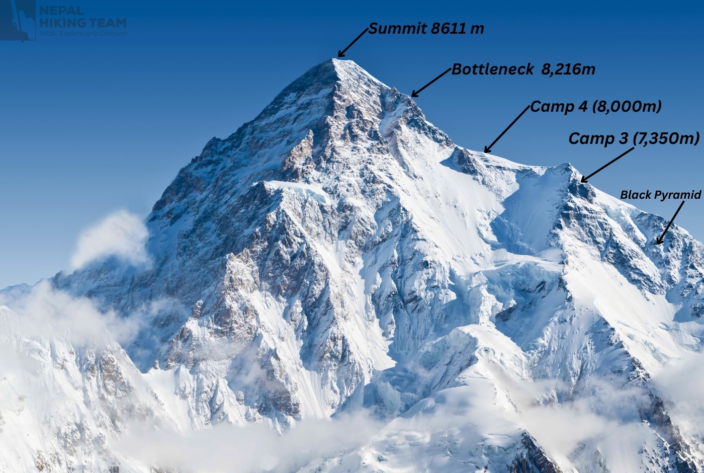 K2 Peak Is Located In