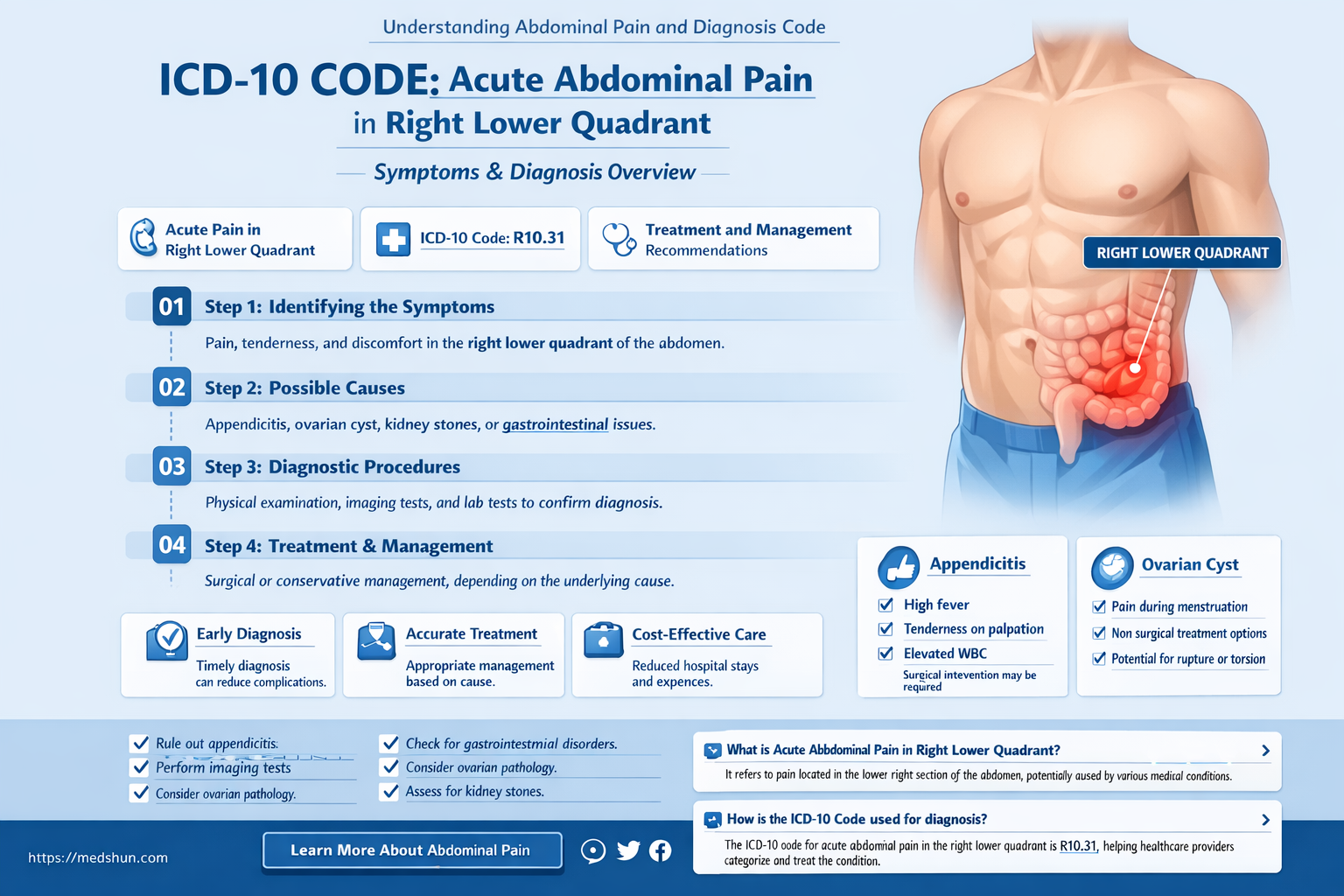 Icd 10 Lower Abdominal Pain