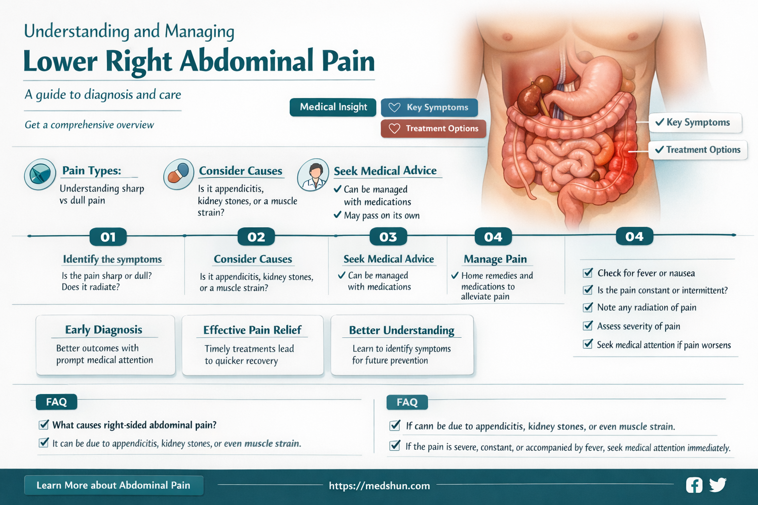 Abdominal Pain Bottom Right Side