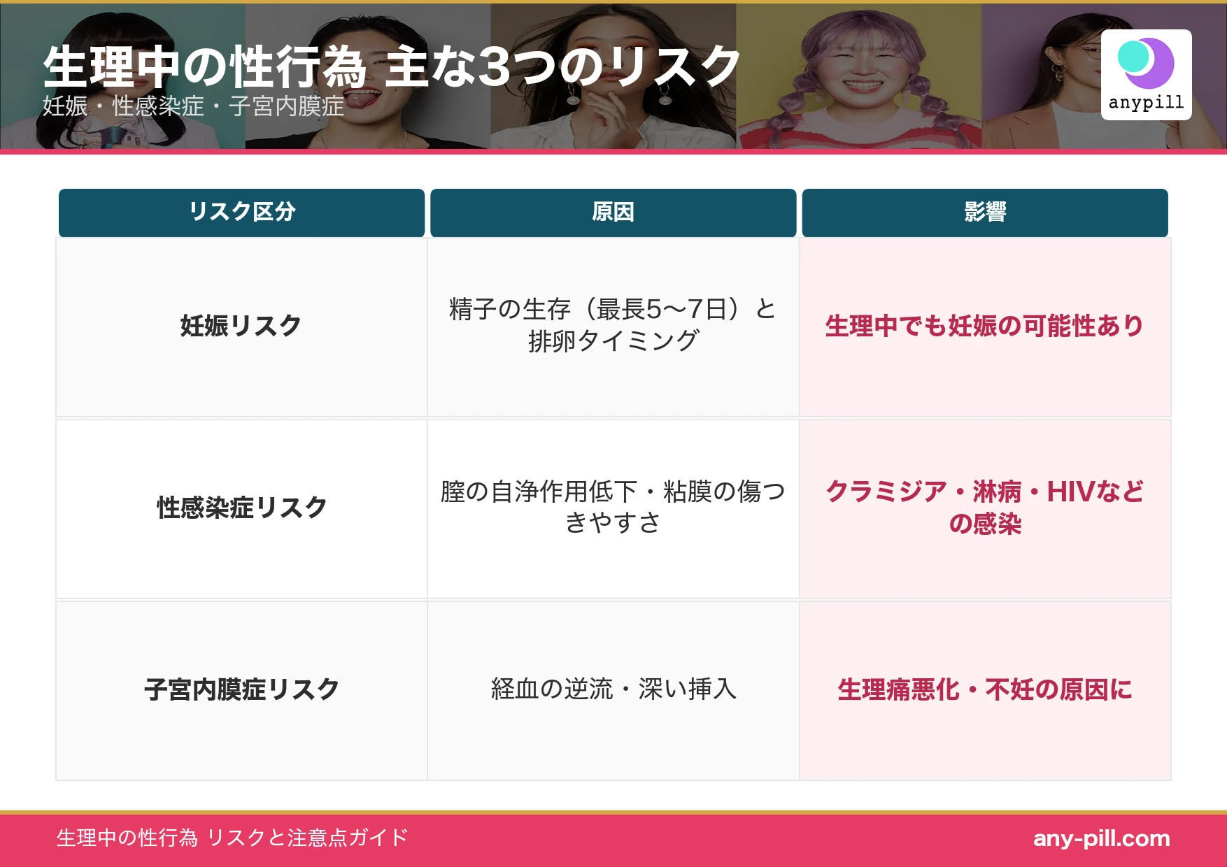 生理中の性行為で子宮内膜症の確率は上がる？経血逆流の噂と医学的真実