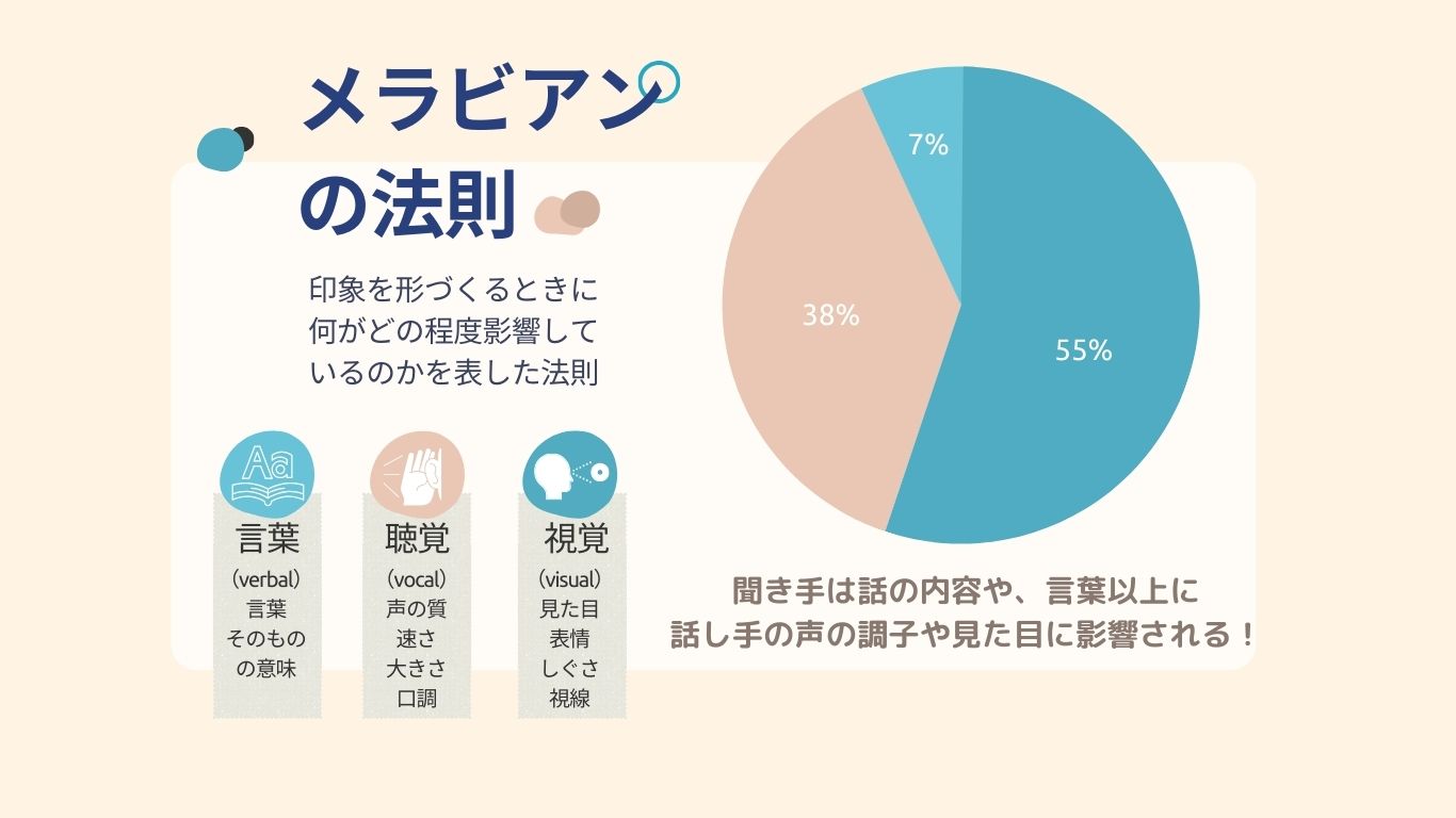 職場で対話が重視される決定的な理由とは？些細なズレを防ぐ実践の極意