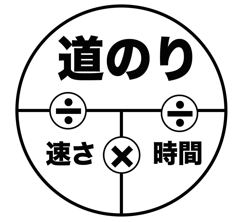 道のり・速さ・時間の計算完全攻略！「みはじ」の罠と単位変換術