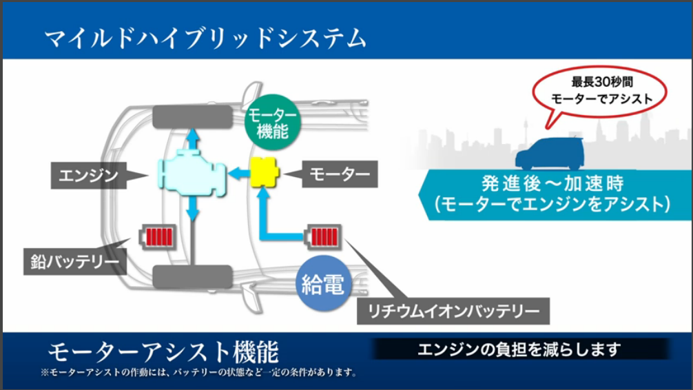 マイルドハイブリッドとは？意味ない評判の真相と後悔しない車の選び方