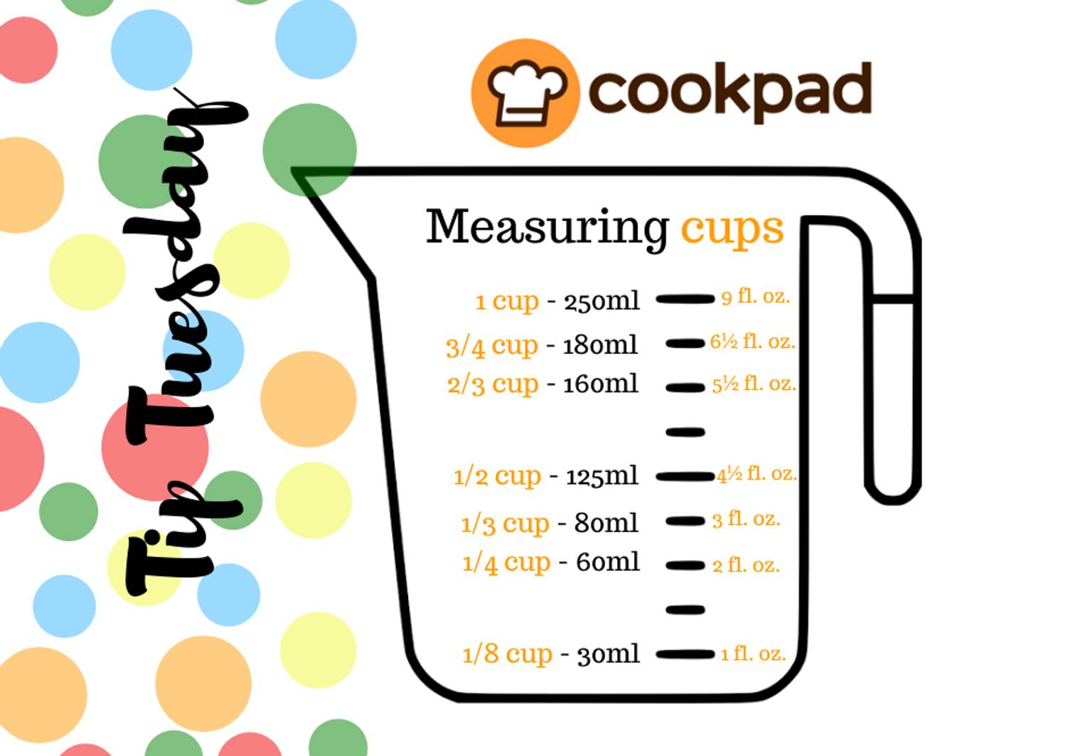 How Many Ml in a 3/4 Cup