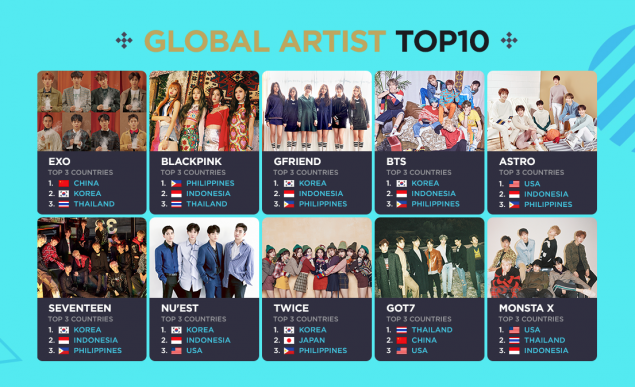 2018 Global Vlive Top 10 Most Heart Ranking