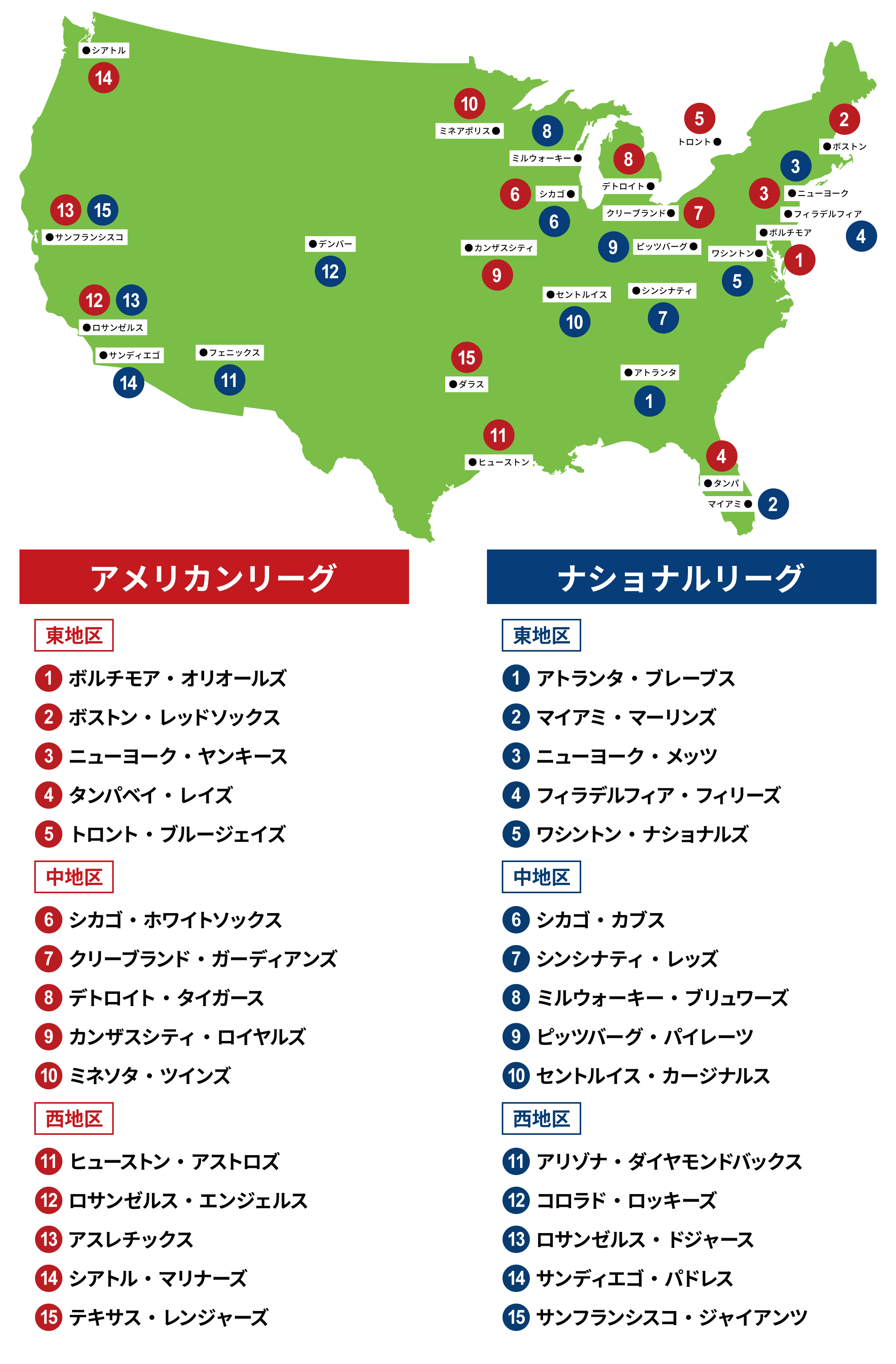 Mlb全30球団一覧と日本人所属先！覇権を争う勢力図を徹底解剖