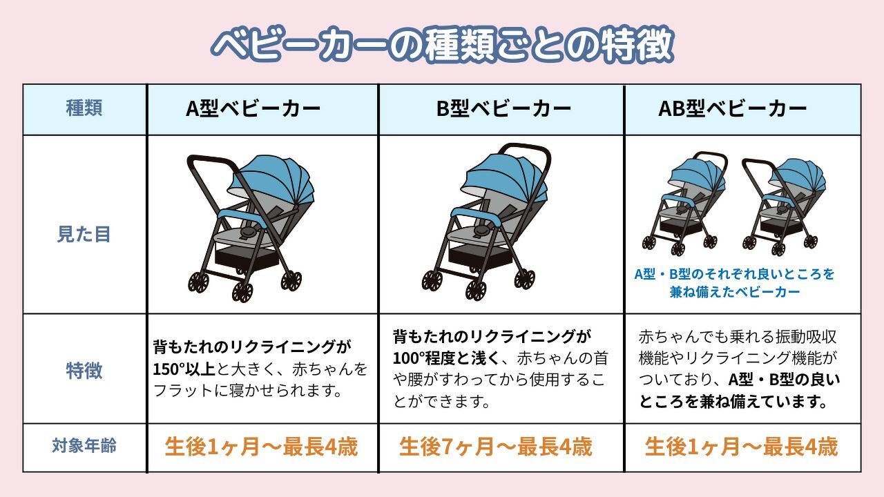ベビーカーは何歳まで？卒業平均や体重制限と周囲の目を徹底検証