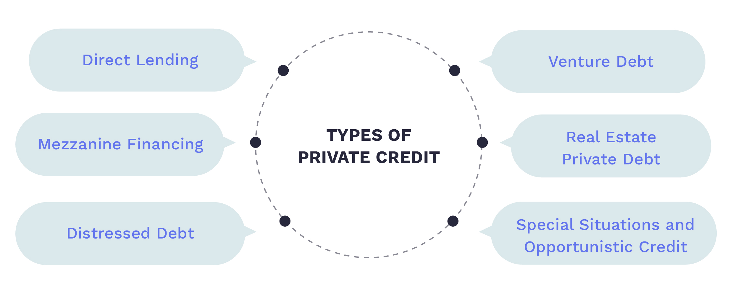 What Is Private Credit