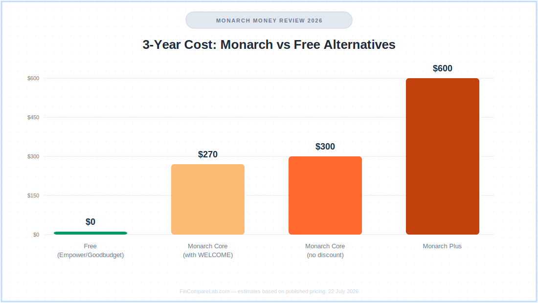 Alternatives to Monarch Money